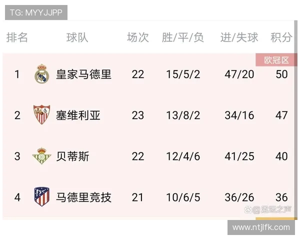 2008-2009赛季西甲赛程回顾与争冠走势解析