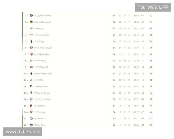 德甲赛季进球最多的球队是哪一队？数据揭晓